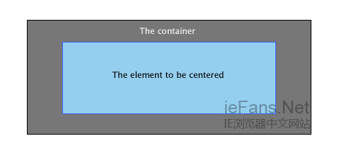 【转载】IE浏览器常见的9个css Bug以及解决办法