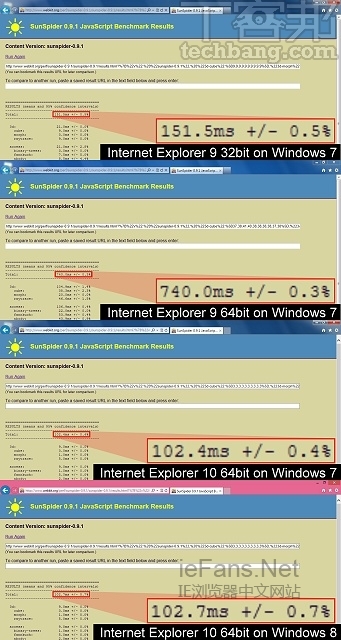 IE10的JS测试得分