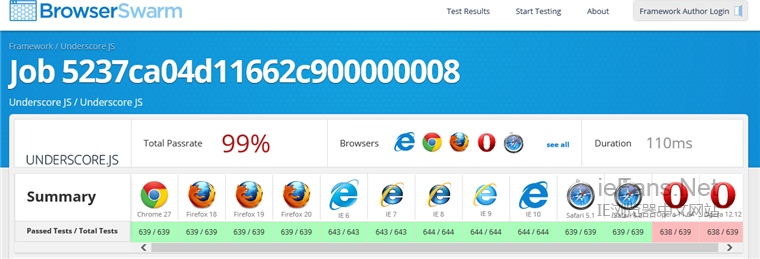 BrowserSwarm 测试结果页面示例（使用 underscore.js）